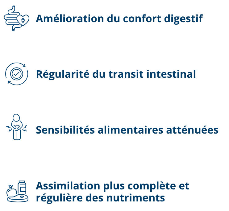 Protecteol Microbiote : pour qui ?